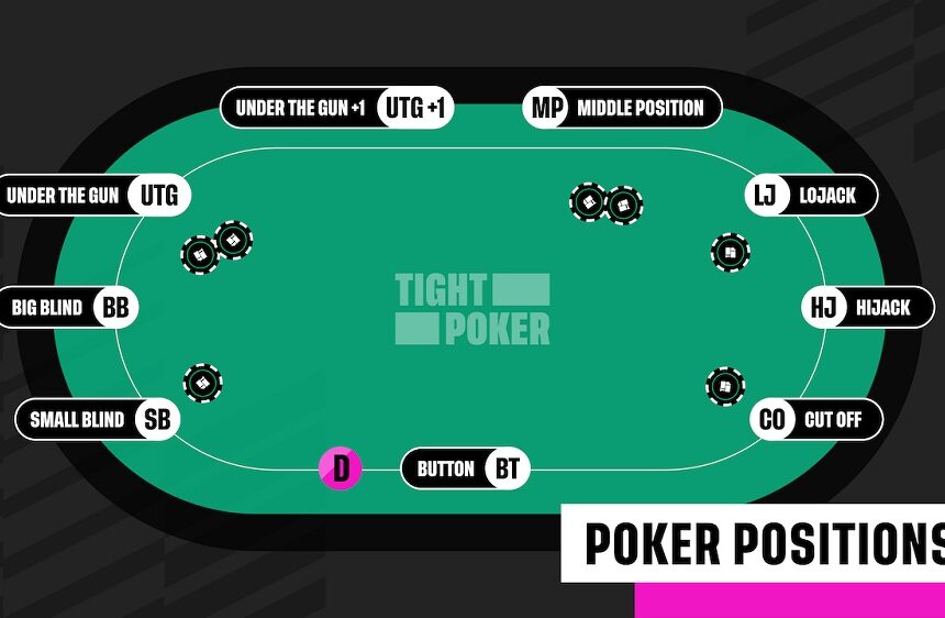 How Poker Positions Influence Your Decisions at the Table