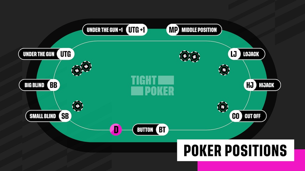 How Poker Positions Influence Your Decisions at the Table
